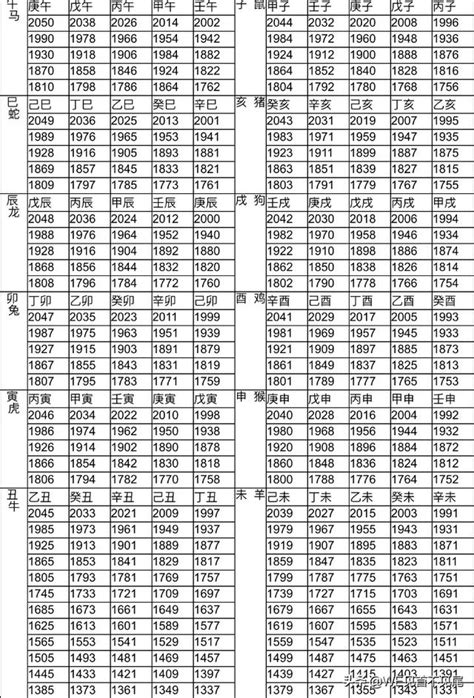 88年屬什麼|【十二生肖年份】12生肖年齡對照表、今年生肖 